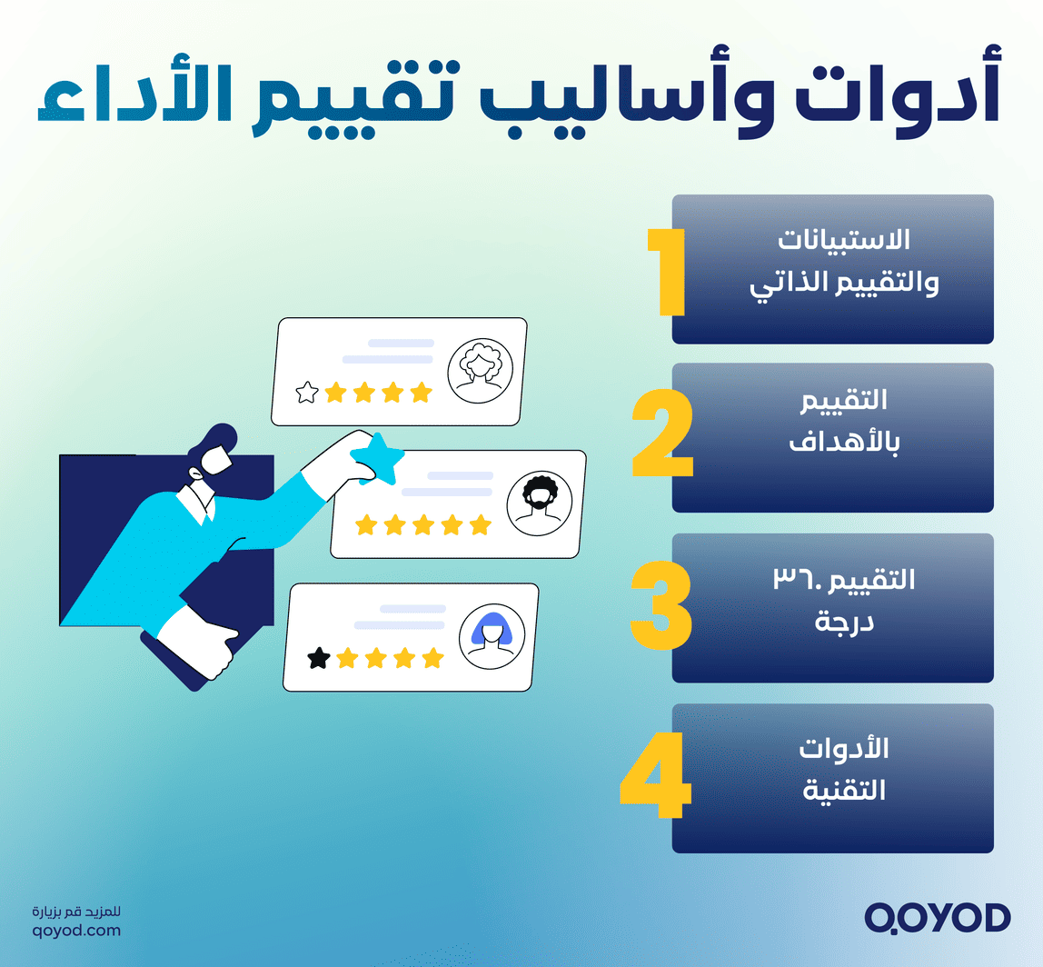 %D8%A3%D8%AF%D9%88%D8%A7%D8%AA %D9%88%D8%A3%D8%B3%D8%A7%D9%84%D9%8A%D8%A8 %D8%AA%D9%82%D9%8A%D9%8A%D9%85 %D8%A7%D9%84%D8%A3%D8%AF%D8%A7%D8%A1 دليل شامل لتقييم الأداء الوظيفي السنوي: أفضل الأساليب والتطبيق الفعّال | قيود أدوات وأساليب تقييم الأداء