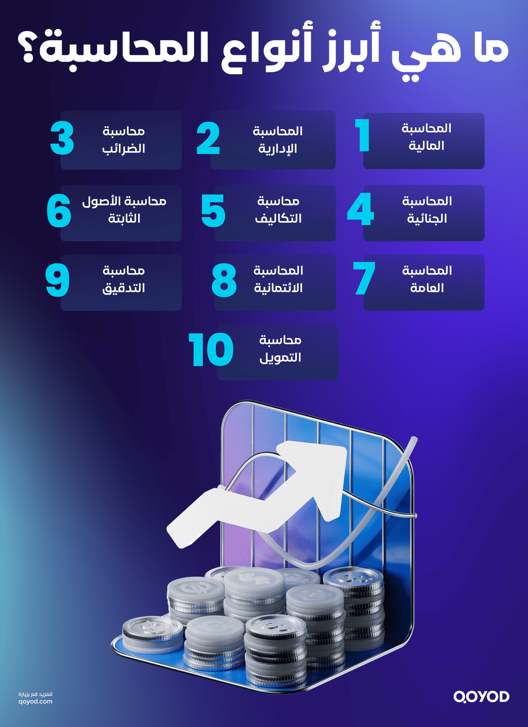 %D8%A3%D9%86%D9%88%D8%A7%D8%B9 %D8%A7%D9%84%D9%85%D8%AD%D8%A7%D8%B3%D8%A8%D8%A9 1 ما هي المحاسبة؟ دليل مبسط وشامل لرواد الأعمال في السعودية | قيود أنواع المحاسبة