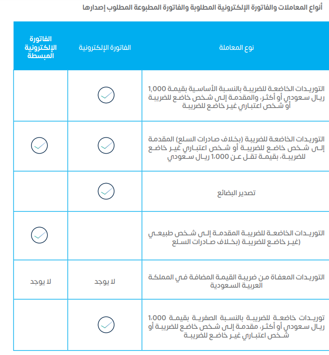 %D8%A3%D9%86%D9%88%D8%A7%D8%B9 %D8%A7%D9%84%D9%85%D8%B9%D8%A7%D9%85%D9%84%D8%A7%D8%AA %D8%A7%D9%84%D9%81%D8%A7%D8%AA%D9%88%D8%B1%D8%A9 %D8%A7%D9%84%D8%A5%D9%84%D9%83%D8%AA%D8%B1%D9%88%D9%86%D9%8A%D8%A9 %D9%82%D9%8A%D9%88%D8%AF المرحلة الثانية من الفاتورة الإلكترونية | قيود المعاملات الفاتورة الإلكترونية قيود المرحلة الثانية من الفاتورة الإلكترونية - قيود