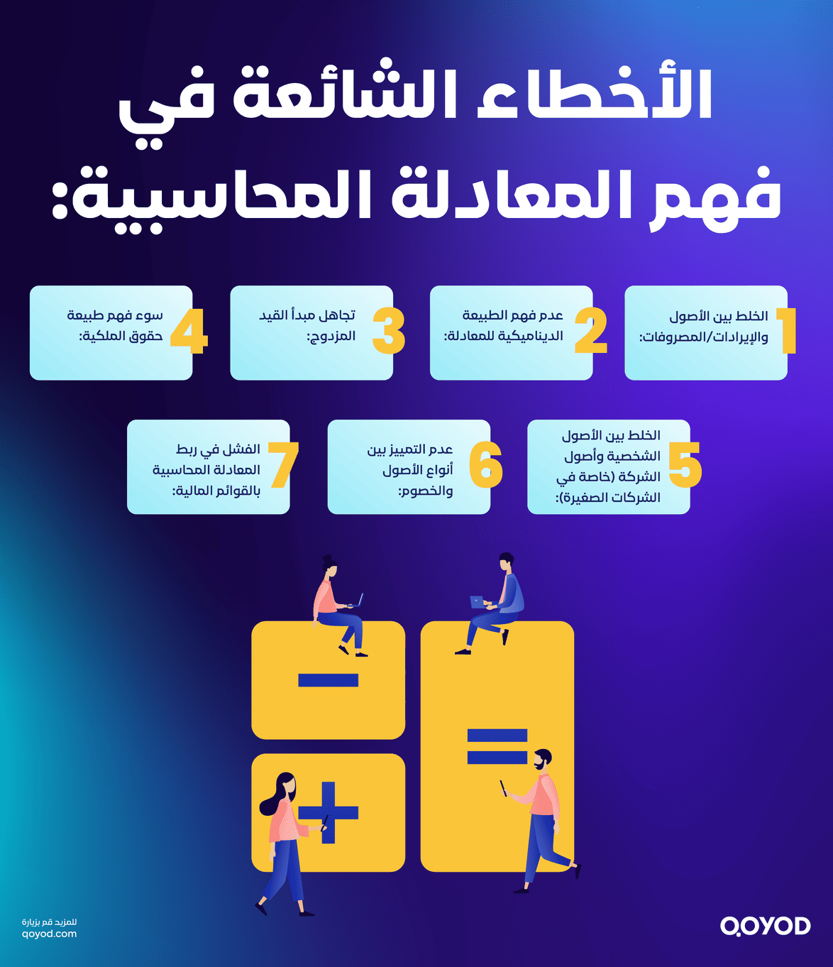 %D8%A7%D9%84%D8%A3%D8%AE%D8%B7%D8%A7%D8%A1 %D8%A7%D9%84%D8%B4%D8%A7%D8%A6%D8%B9%D8%A9 %D9%81%D9%8A %D9%81%D9%87%D9%85 %D8%A7%D9%84%D9%85%D8%B9%D8%A7%D8%AF%D9%84%D8%A9 %D8%A7%D9%84%D9%85%D8%AD%D8%A7%D8%B3%D8%A8%D9%8A%D8%A9 المعادلة المحاسبية: دليلك الشامل لفهم أساسيات المحاسبة (بأمثلة عملية) | قيود الأخطاء الشائعة في فهم المعادلة المحاسبية