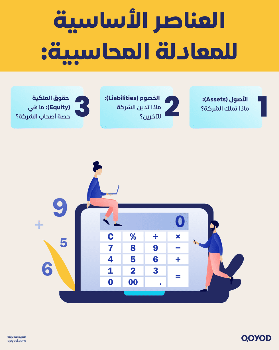 %D8%A7%D9%84%D8%B9%D9%86%D8%A7%D8%B5%D8%B1 %D8%A7%D9%84%D8%A3%D8%B3%D8%A7%D8%B3%D9%8A%D8%A9 %D9%84%D9%84%D9%85%D8%B9%D8%A7%D8%AF%D9%84%D8%A9 %D8%A7%D9%84%D9%85%D8%AD%D8%A7%D8%B3%D8%A8%D9%8A%D8%A9 المعادلة المحاسبية: دليلك الشامل لفهم أساسيات المحاسبة (بأمثلة عملية) | قيود العناصر الأساسية للمعادلة المحاسبية