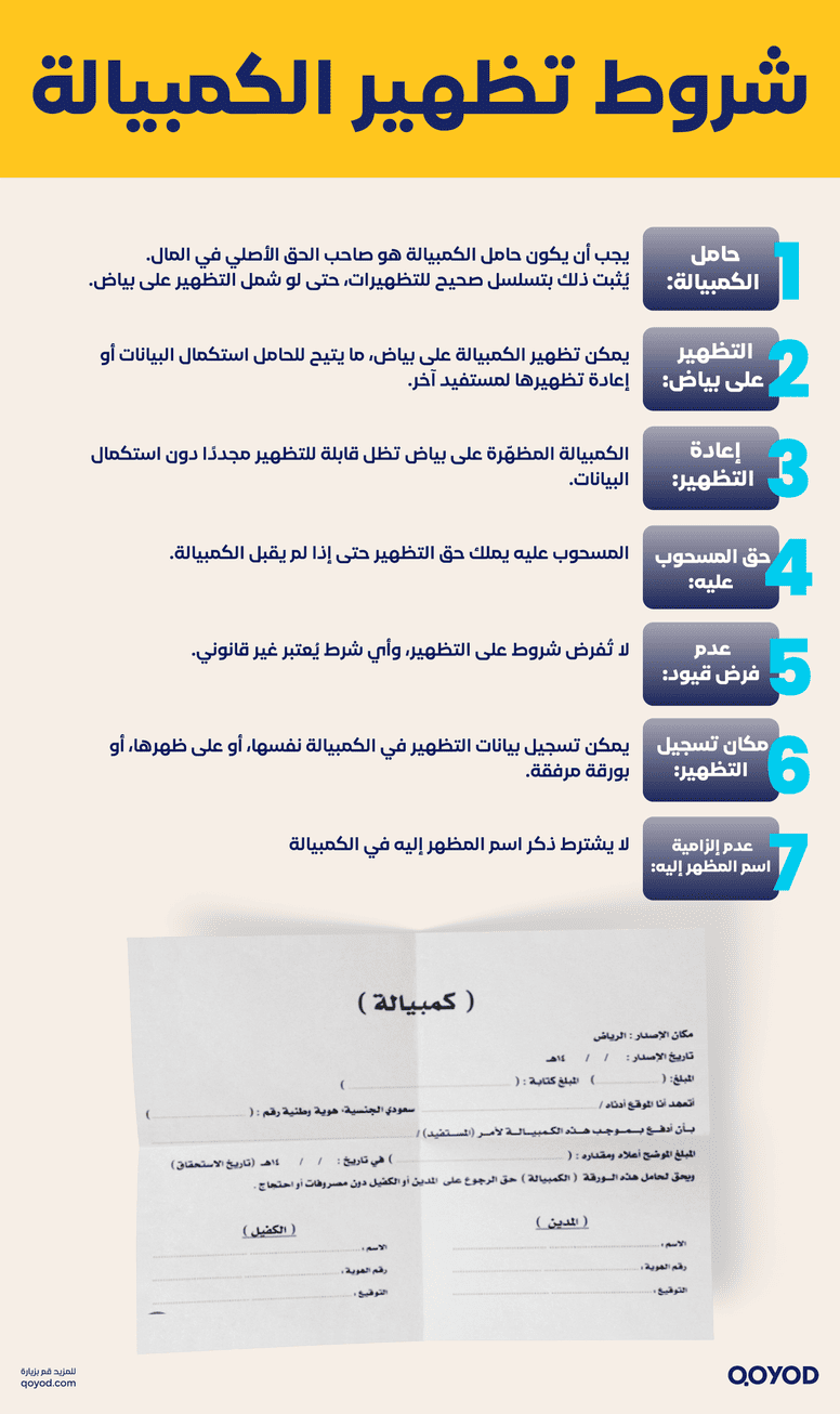 %D8%B4%D8%B1%D9%88%D8%B7 %D9%83%D8%AA%D8%A7%D8%A8%D8%A9 %D8%A7%D9%84%D9%83%D9%85%D8%A8%D9%8A%D8%A7%D9%84%D8%A9 ما هي ورقة الكمبيالة تعريفها في النظام السعودي | قيود شروط كتابة الكمبيالة
