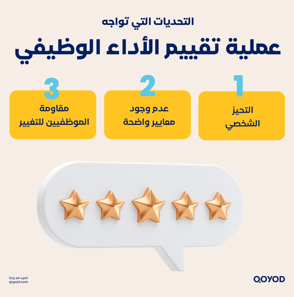 %D8%B9%D9%85%D9%84%D9%8A%D8%A9 %D8%AA%D9%82%D9%8A%D9%8A%D9%85 %D8%A7%D9%84%D8%A3%D8%AF%D8%A7%D8%A1 %D8%A7%D9%84%D9%88%D8%B8%D9%8A%D9%81%D9%8A دليل شامل لتقييم الأداء الوظيفي السنوي: أفضل الأساليب والتطبيق الفعّال | قيود عملية تقييم الأداء الوظيفي