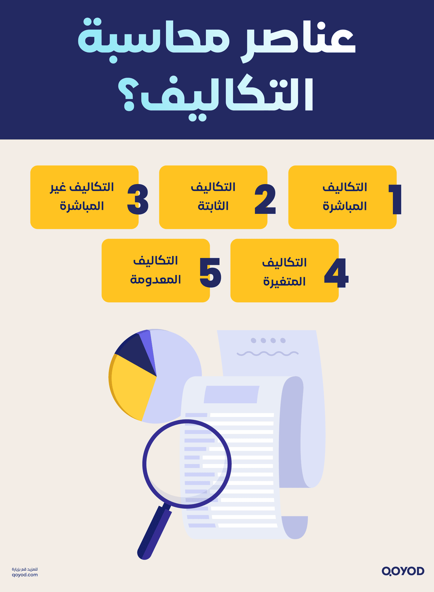 %D8%B9%D9%86%D8%A7%D8%B5%D8%B1 %D9%85%D8%AD%D8%A7%D8%B3%D8%A8%D8%A9 %D8%A7%D9%84%D8%AA%D9%83%D8%A7%D9%84%D9%8A%D9%81%D8%9F محاسبة التكاليف: ما هي، وأهدافها، وأنواعها؟ | قيود عناصر محاسبة التكاليف؟