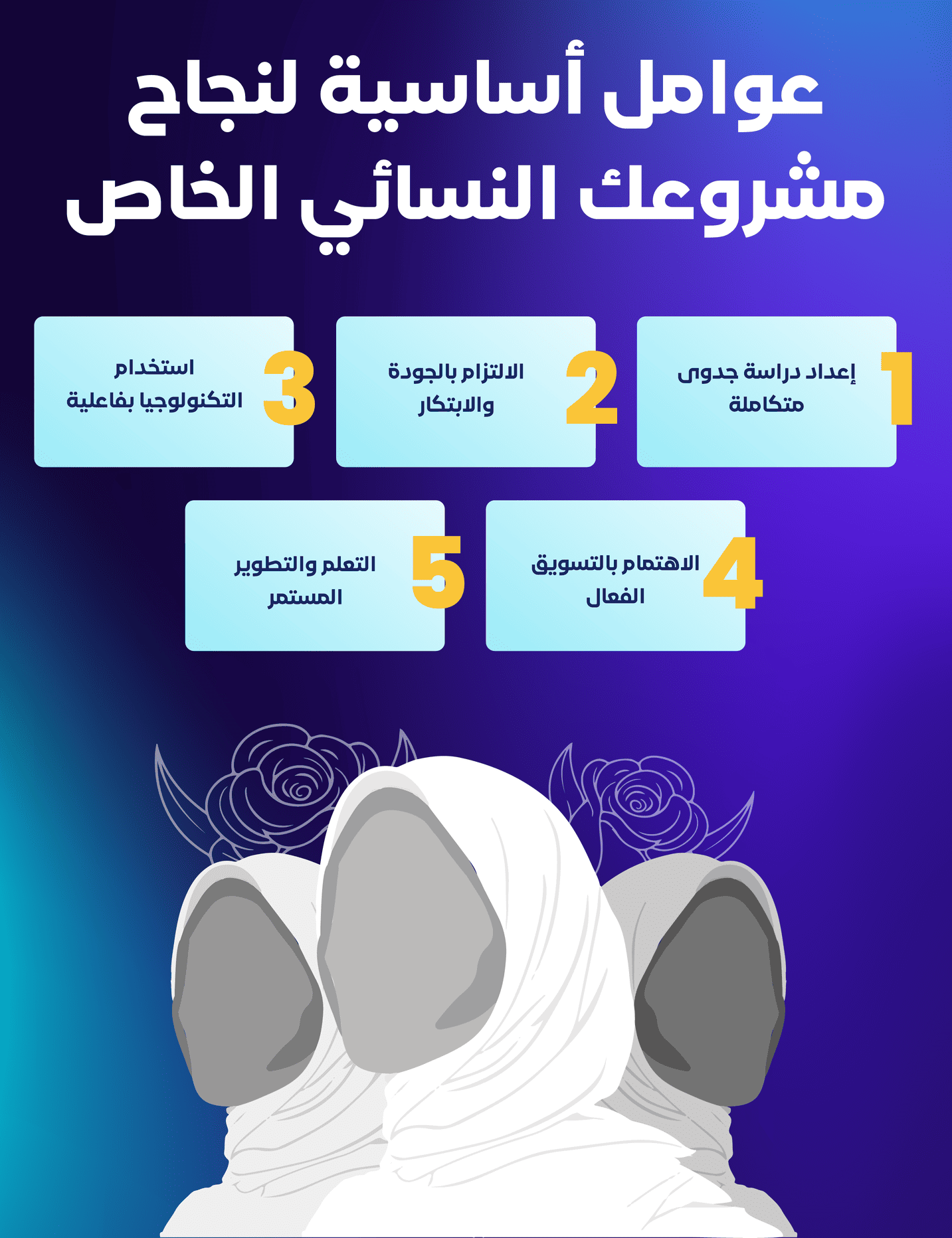 %D8%B9%D9%88%D8%A7%D9%85%D9%84 %D8%A7%D9%94%D8%B3%D8%A7%D8%B3%D9%8A%D8%A9 %D9%84%D9%86%D8%AC%D8%A7%D8%AD %D9%85%D8%B4%D8%B1%D9%88%D8%B9%D9%83 كيف تبدئي مشروعًا ناجحًا من المنزل؟ أفكار مشاريع مربحة للنساء في السعودية | قيود عوامل أساسية لنجاح مشروعك