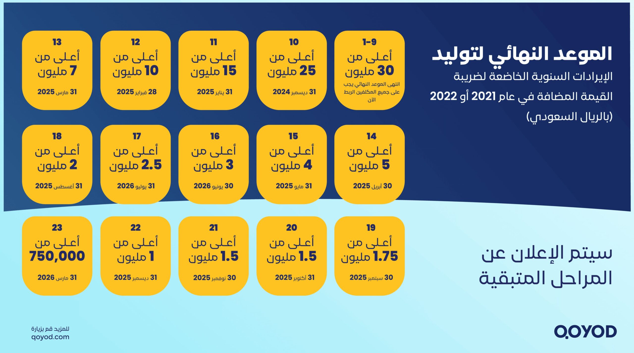 %D9%85%D8%B1%D8%A7%D8%AD%D9%84 %D8%AA%D8%B7%D8%A8%D9%8A%D9%82 %D8%A7%D9%84%D9%81%D8%A7%D8%AA%D9%88%D8%B1%D8%A9 %D8%A7%D9%84%D8%A7%D9%84%D9%83%D8%AA%D8%B1%D9%88%D9%86%D9%8A%D8%A9 %D9%84%D9%84%D9%85%D8%B1%D8%AD%D9%84%D8%A9 %D8%A7%D9%84%D8%AB%D8%A7%D9%86%D9%8A%D8%A9 scaled المرحلة الثانية من الفاتورة الإلكترونية | قيود مراحل تطبيق الفاتورة الالكترونية للمرحلة الثانية