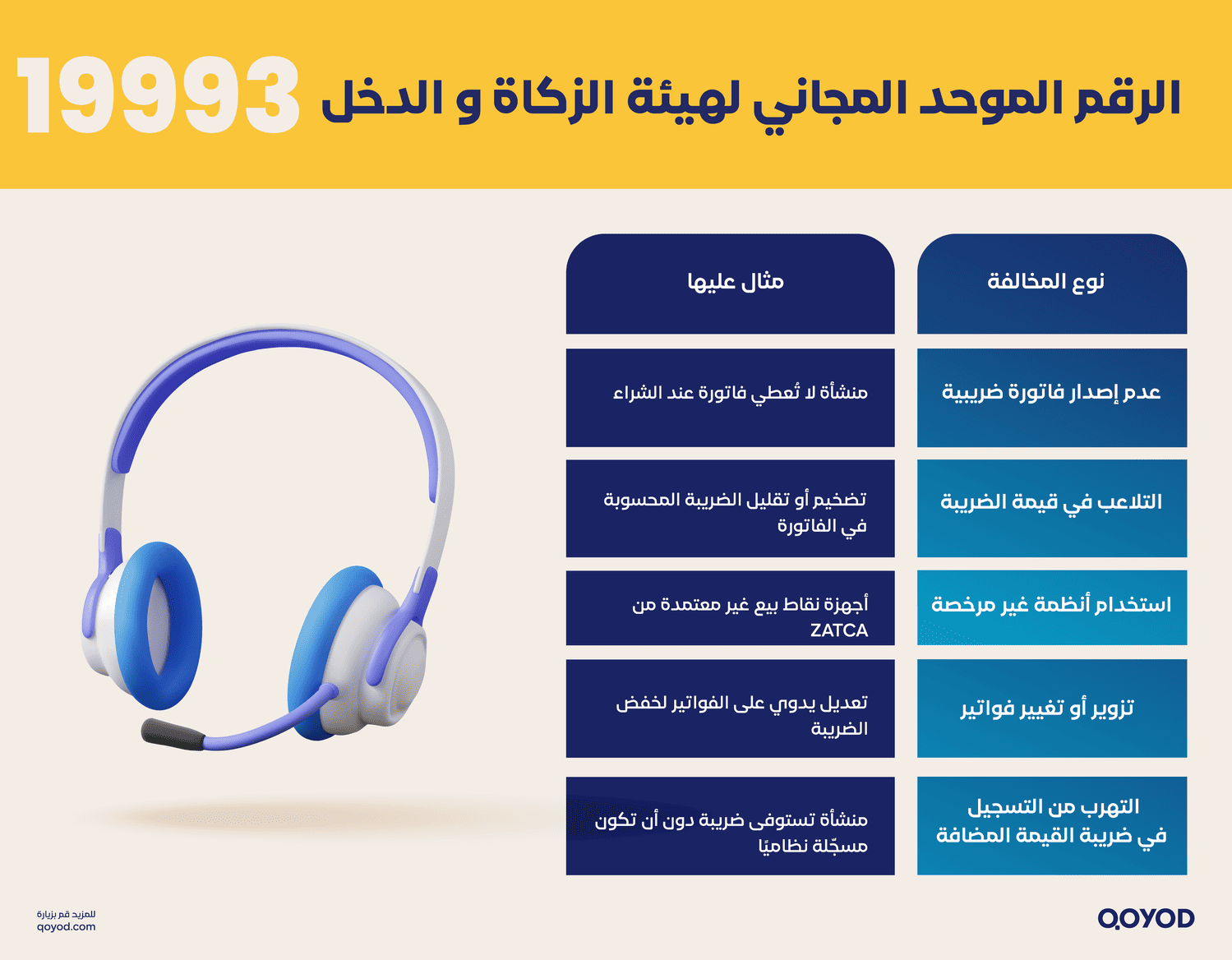19993 الرقم الموحد المجاني لهيئة الزكاة والضريبة والجمارك والدخل