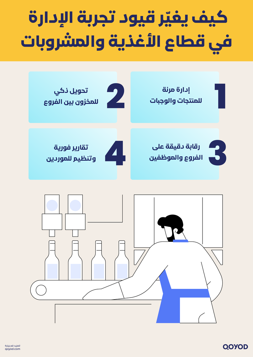 تصمميم كيف حققت قيود نجاحات استثنائية لقطاع الأغذية والمشروبات1 كيف حققت قيود نجاحات استثنائية لقطاع الأغذية والمشروبات | قيود كيف يغيّر قيود تجربة الإدارة في قطاع الأغذية والمشروبات