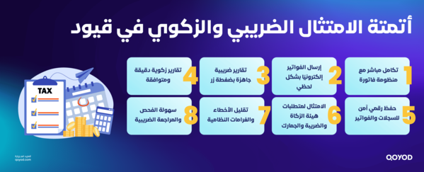 تصمميم كيف حققت قيود نجاحات استثنائية لقطاع الأغذية والمشروبات2 كيف حققت قيود نجاحات استثنائية لقطاع الأغذية والمشروبات | قيود أتمتة الامتثال الضريبي والزكوي في قيود