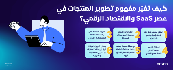 تطوير المنتجات2 تطوير المنتجات: كيف تطور منتجك التقني في 2026 | قيود كيف تغيّر مفهوم تطوير المنتجات في عصر SaaS والاقتصاد الرقمي؟