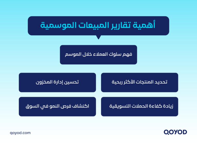مبيعات شهر رمضان