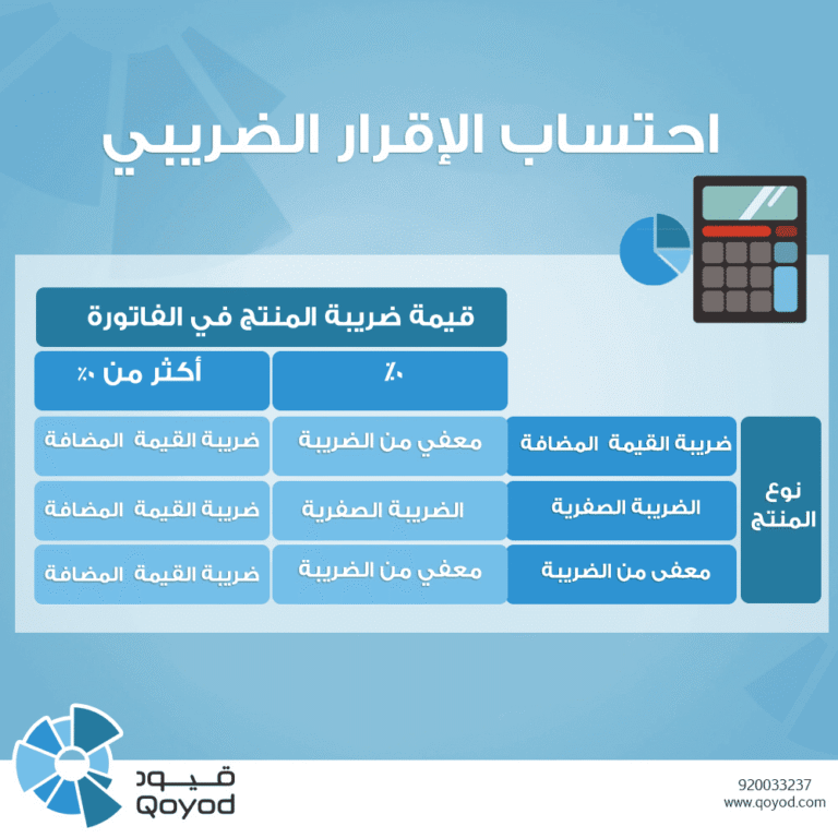 image5 الإقرار الضريبي ما هو: تعريفه والأهمية | قيود الإقرار الضريبي