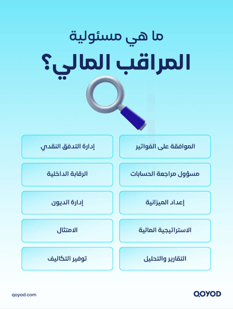 03 A copy 2 المراقب المالي: دوره ومسؤولياته في تحقيق الاستقرار المالي للشركة | قيود المراقب المالي