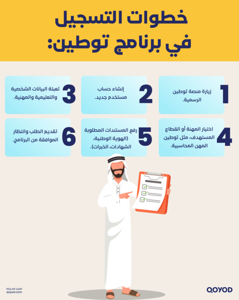 خطوات التسجيل في برنامج توطين