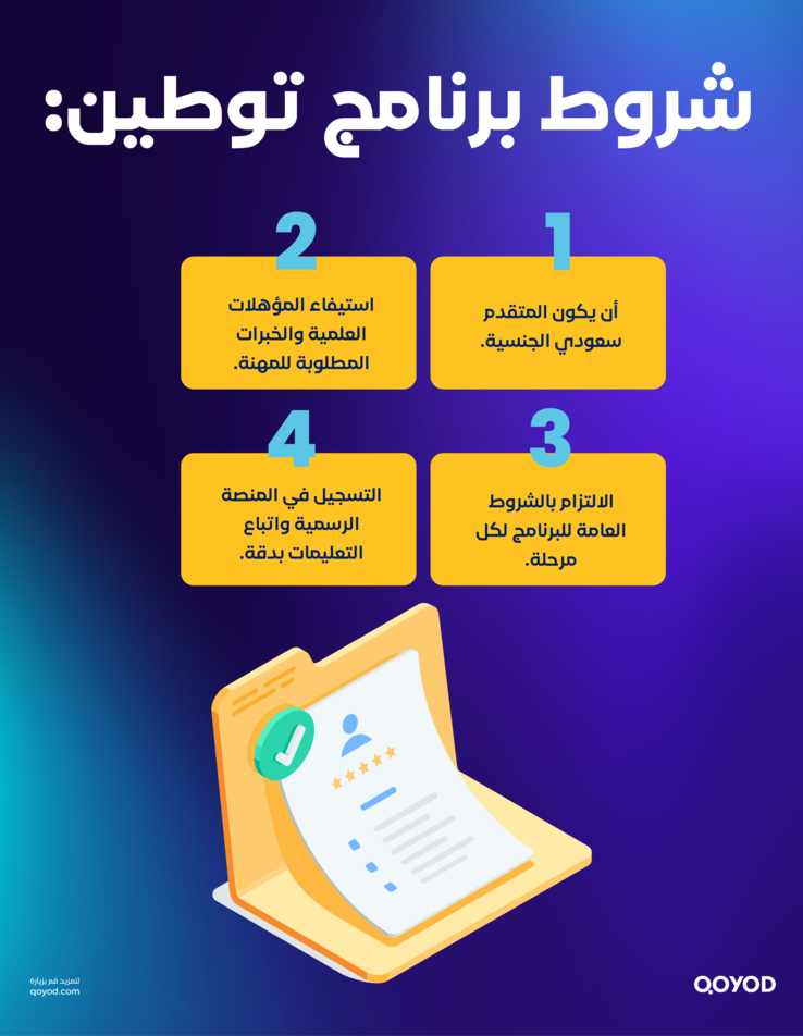 شروط برنامج توطين, تعرف عليها مع قيود.