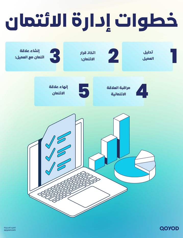 اتصاميم إدارة الإتمان 3 1 خطوات إدارة الائتمان ما هي، وما أهميتها وأدواتها؟ | قيود خطوات إدارة الاتمان