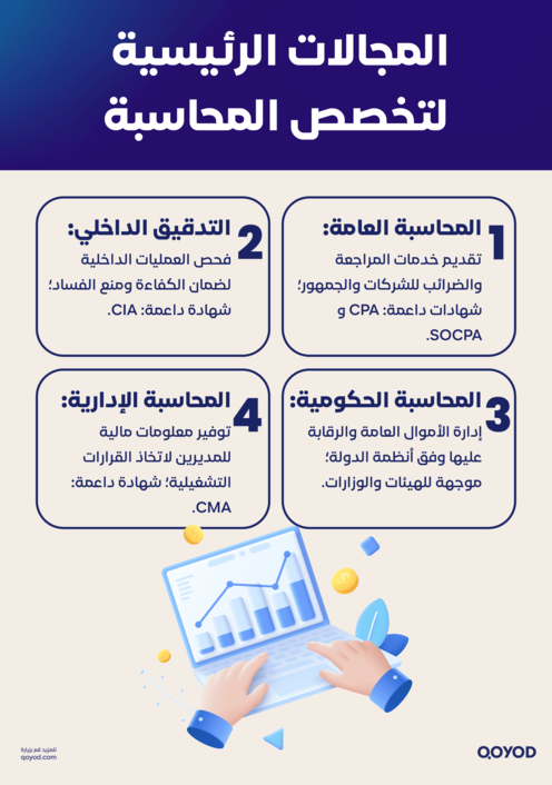 الشهادات المحاسبية تصميم 2 الشهادات المحاسبية: دليلك الشامل لتطوير مسارك المهني | قيود الشهادات-المحاسبية-تصميم-2