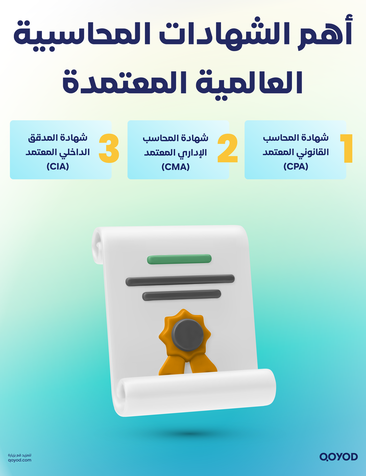 الشهادات المحاسبية تصميم 3 الشهادات المحاسبية: دليلك الشامل لتطوير مسارك المهني | قيود أهم الشهادات المحاسبية العالمية المعتمدة