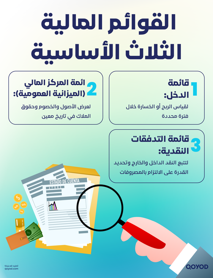 القوائم المالية الثلاث الأساسية