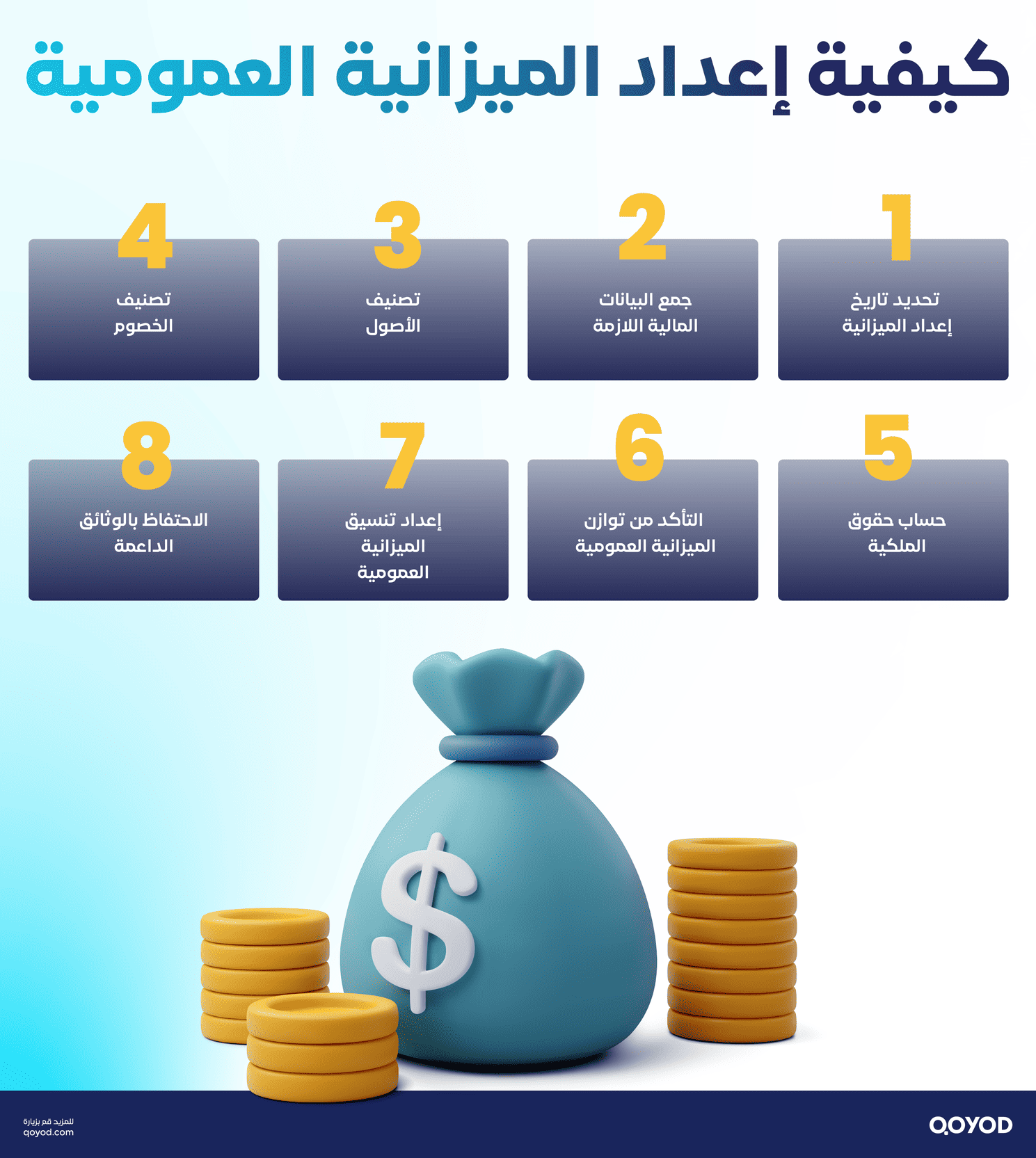 كيف يتم إعداد الميزانية العمومية؟ الميزانية العمومية: دليل شامل لفهم وتحليل الوضع المالي للشركات | قيود كيف يتم إعداد الميزانية العمومية؟ الميزانية العمومية: دليل شامل لفهم وتحليل الوضع المالي للشركات | قيود