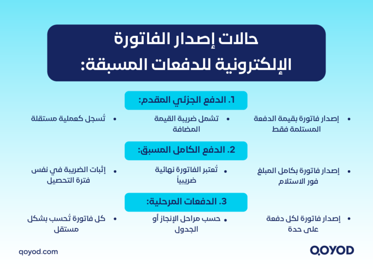 معالجة الدفعات المقدمة