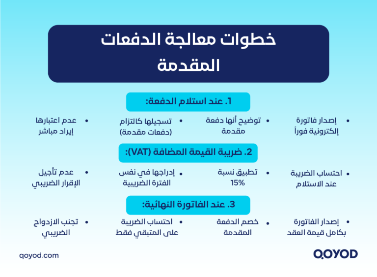 معالجة الدفعات المقدمة