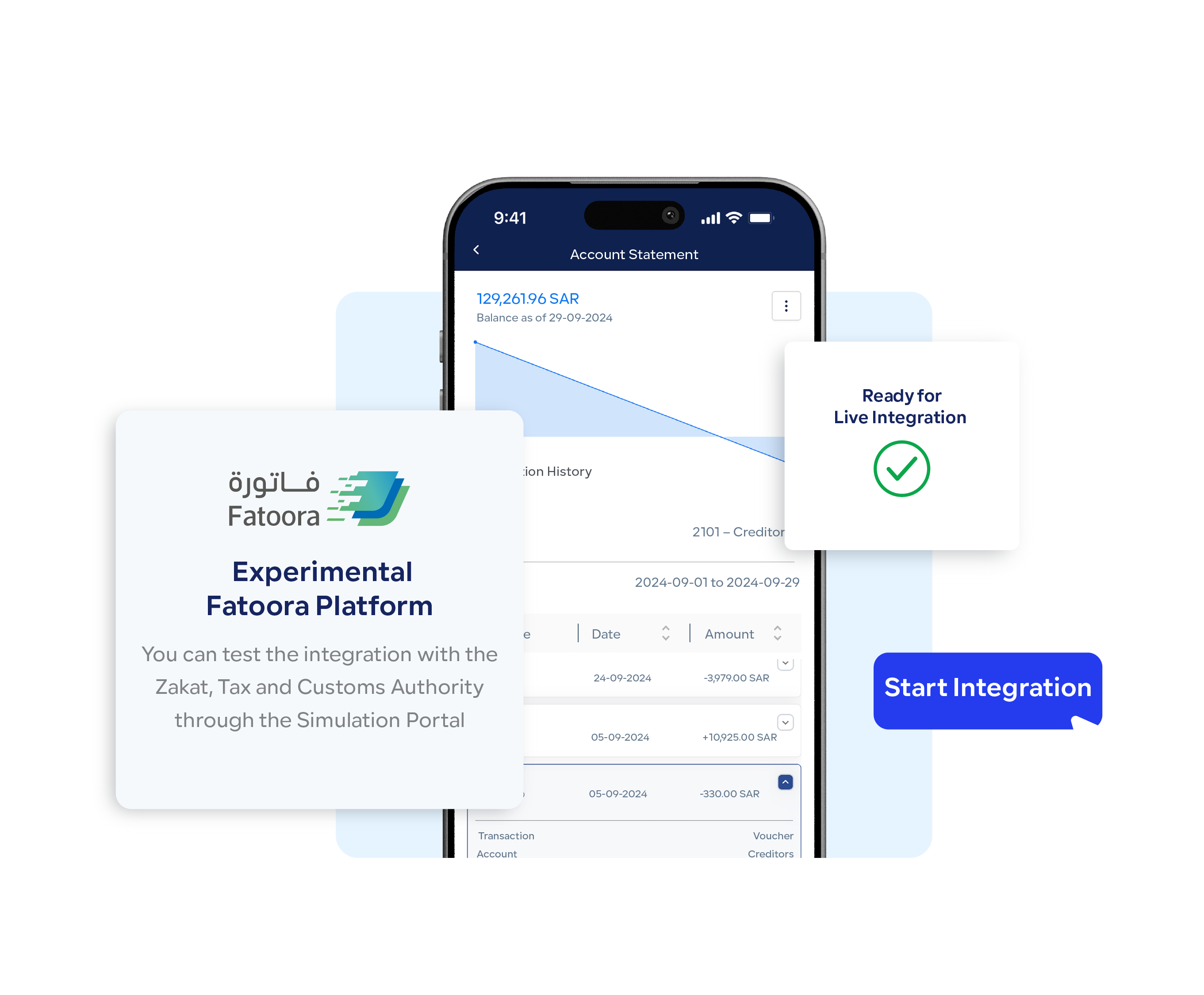 Qoyod's Fatoora sandbox for testing your ZATCA integration