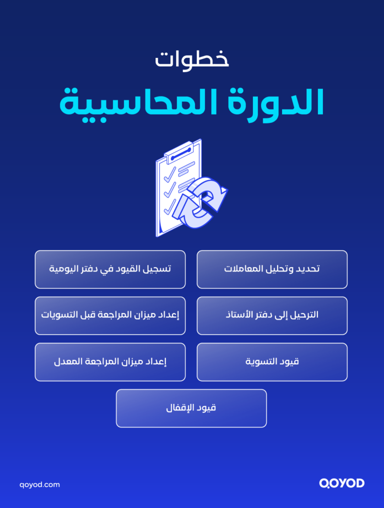 المحاسبة المالية