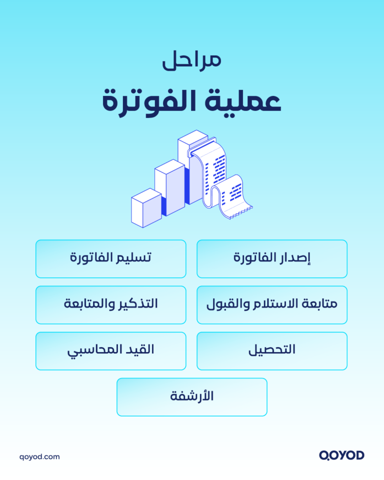 الفوترة