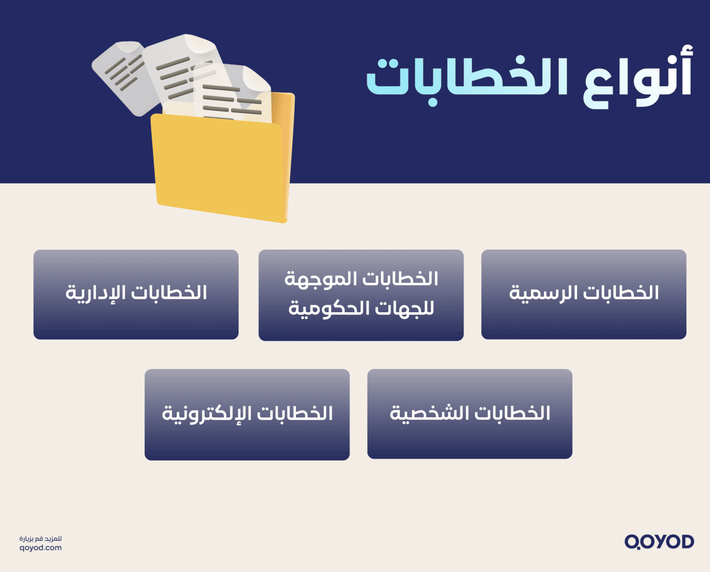 أنواع الخطابات كيف تكتب خطاب رسمي احترافي | قيود خطاب رسمي احترافي