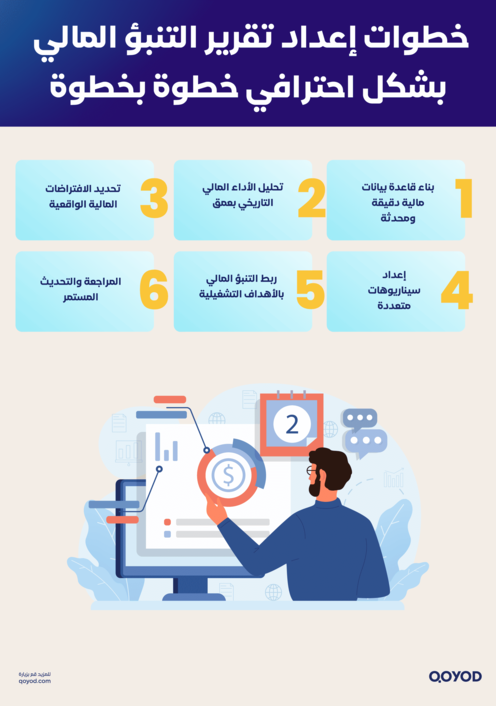 خطوات إعداد تقرير التنبؤ المالي بشكل احترافي خطوة بخطوة