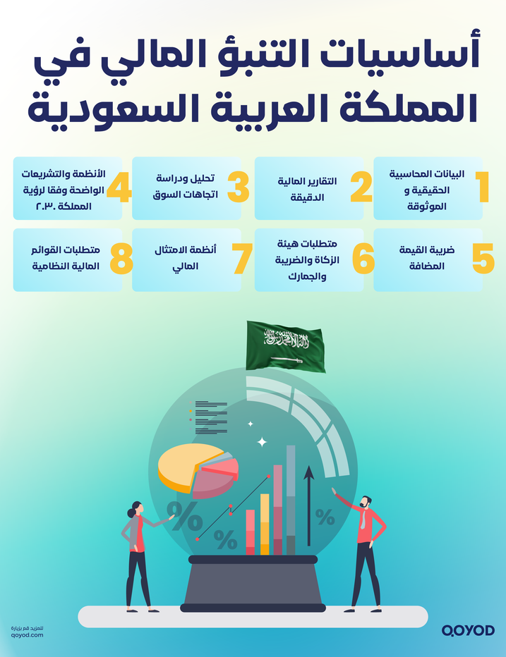 أساسيات التنبؤ المالي في المملكة العربية السعودية