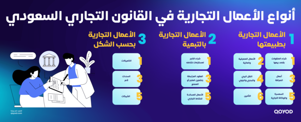 أنواع الأعمال التجارية في القانون التجاري السعودي