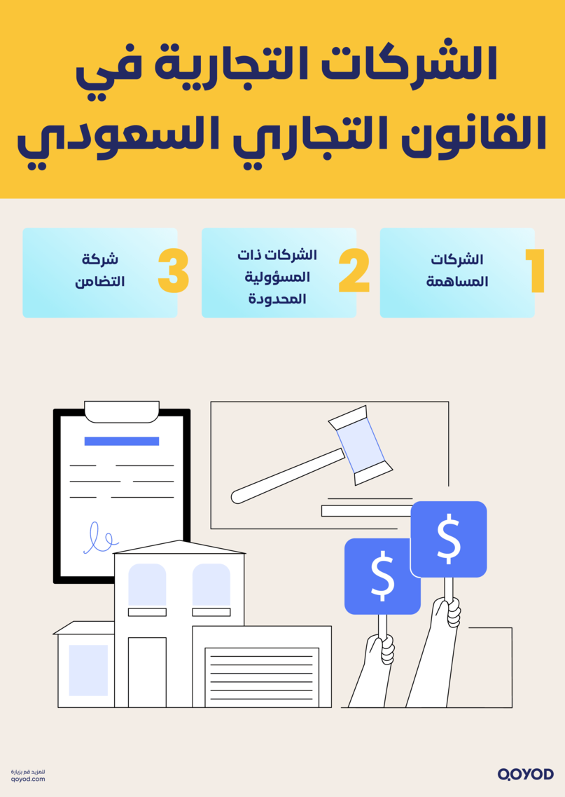 الشركات التجارية في القانون التجاري السعودي