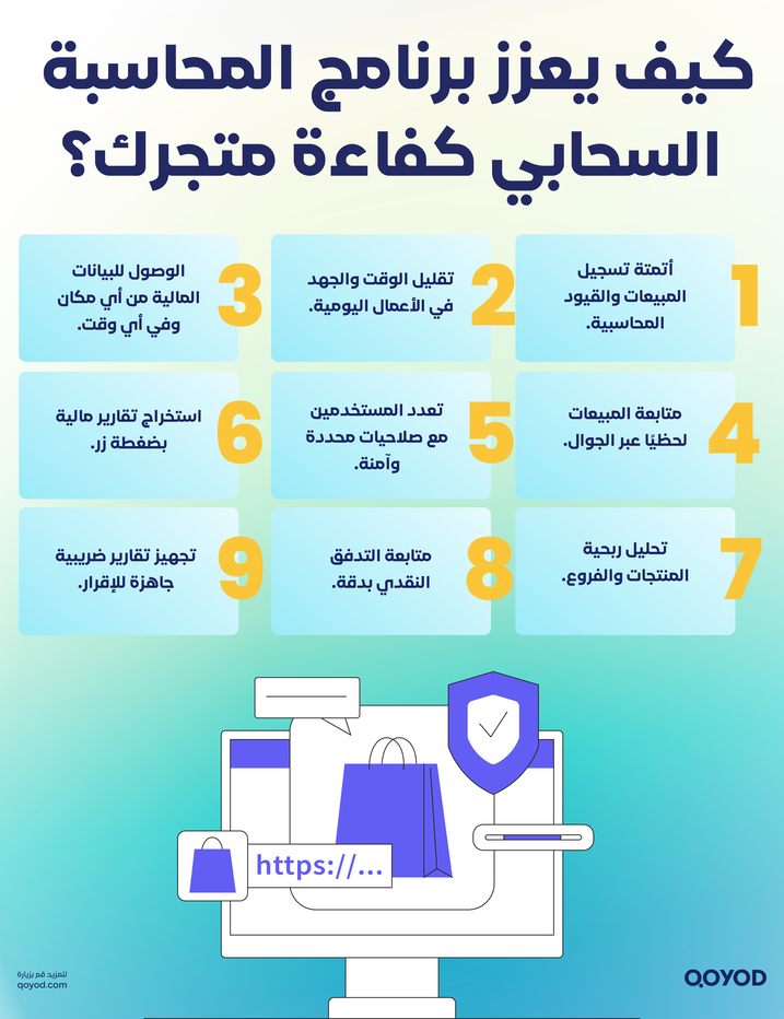 كيف يعزز برنامج المحاسبة السحابي كفاءة متجرك؟