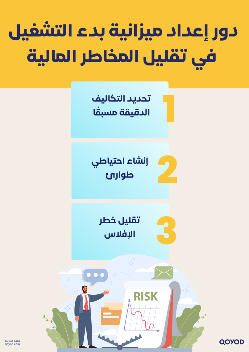تصميم ميزانية بدء التشغيل2 خطوات إعداد ميزانية بدء التشغيل في السعودية 2026: دليل شامل مع أمثلة تطبيقية | قيود دور إعداد ميزانية بدء التشغيل في تقليل المخاطر المالية