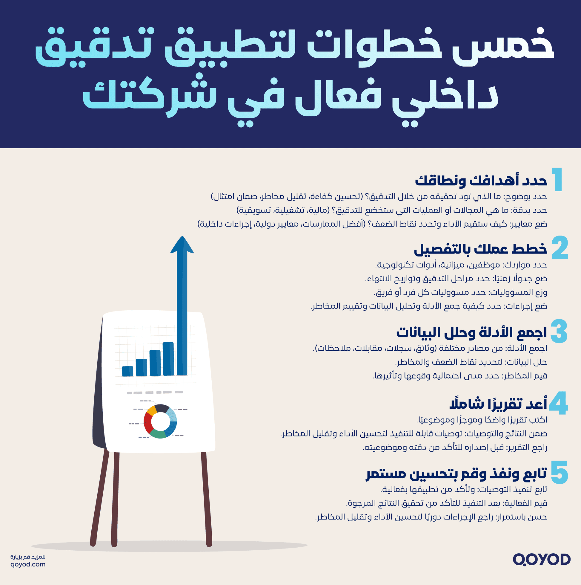 خمس خطوات لتطبيق تدقيق داخلي فعال في شركتك التدقيق الداخلي الفعال خطوات عملية لتطبيقه في شركتك | قيود خمس خطوات لتطبيق التدقيق الداخلي الفعال في شركتك