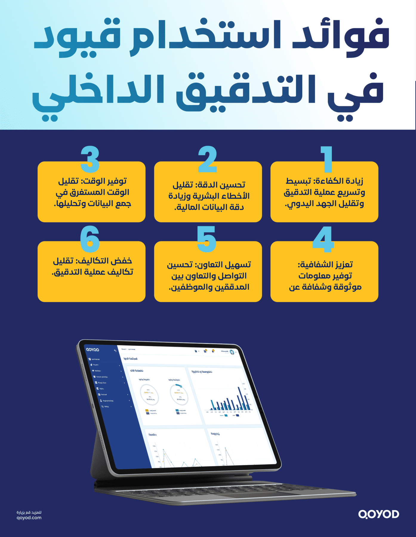 كيف تساعد قيود في تسهيل التدقيق الداخلي؟ التدقيق الداخلي الفعال خطوات عملية لتطبيقه في شركتك | قيود كيف تساعد قيود في تسهيل التدقيق الداخلي الفعال؟