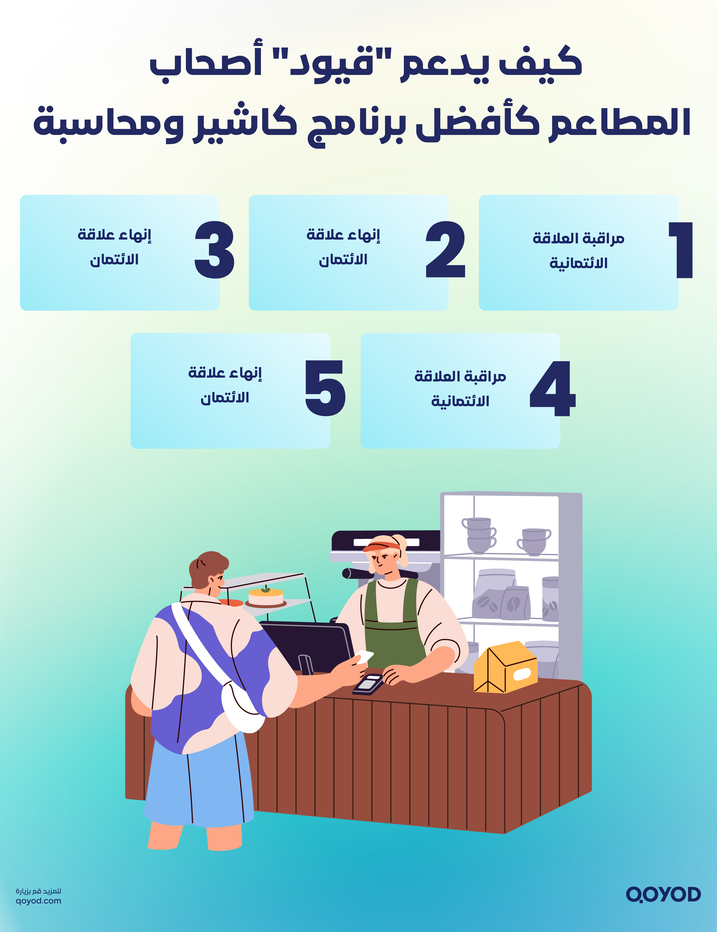 كيف يذعم قيود أصحاب المطاعم في الفاتورة الالكترونية أفضل برنامج كاشير متوافق مع الفاتورة الإلكترونية: لماذا يختار أصحاب المطاعم قيود؟ | قيود كيف-يذعم-قيود-أصحاب-المطاعم-في-الفاتورة-الالكترونية