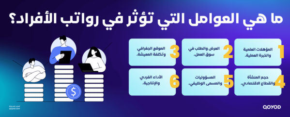 كيفية حساب الرواتب في برنامج قيود2 حساب الرواتب في برنامج قيود: شرح شامل وعملي بالخطوات | قيود ما هي العوامل التي تؤثر في رواتب الأفراد؟