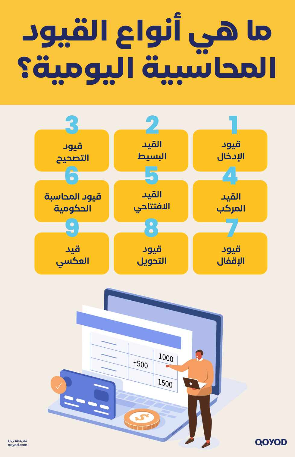 ما هي أنواع القيود المحاسبية اليومية دليل قيد اليومية المحاسبي الشامل للمحاسبين | قيود ما هي أنواع القيود المحاسبية اليومية