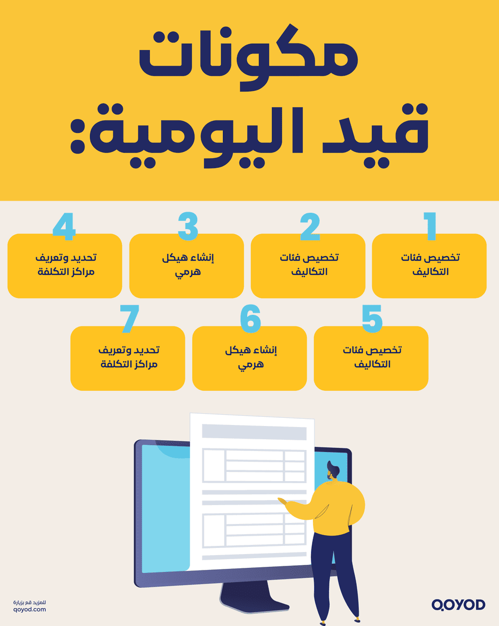 مكونات قيد اليومية دليل قيد اليومية المحاسبي الشامل للمحاسبين | قيود مكونات قيد اليومية المحاسبي
