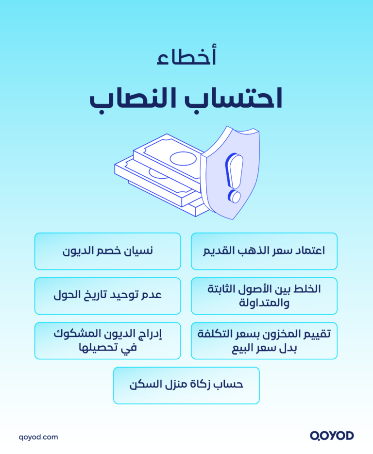 نصاب زكاة المال