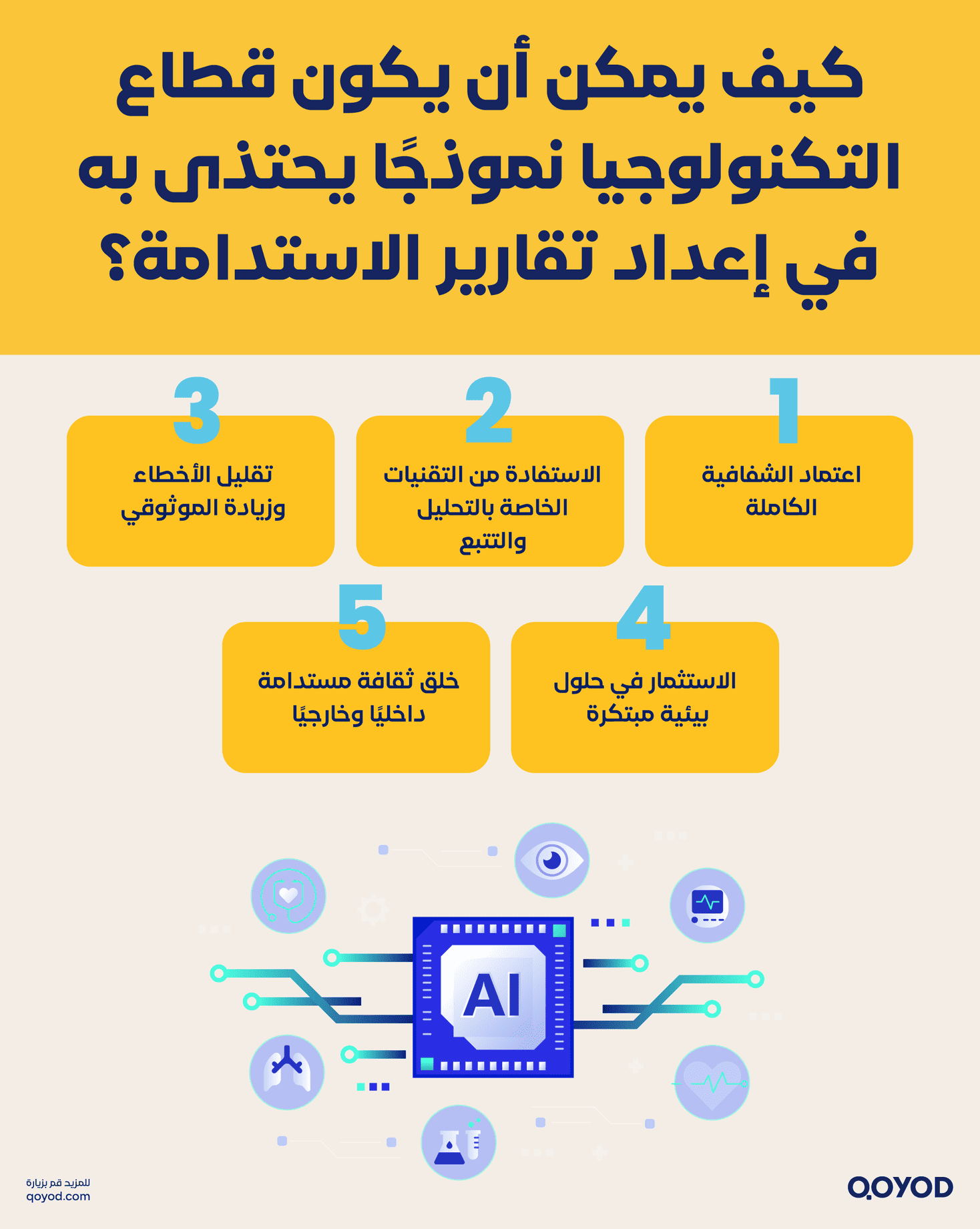 الاستدامة في قطاع التكنولوجيا