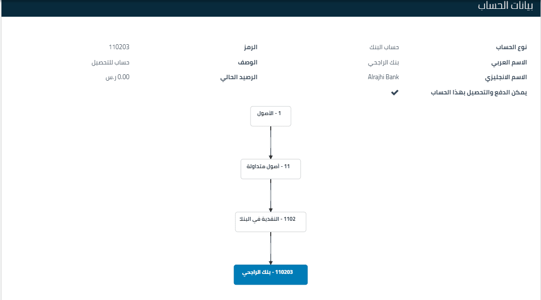 حذف النشاط