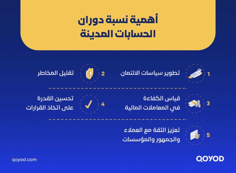 نسبة دوران