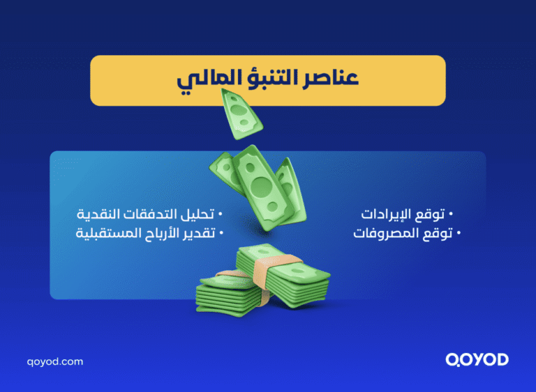التنبؤ المالي