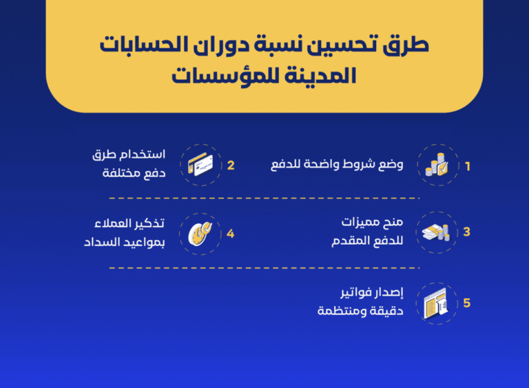 نسبة دوران