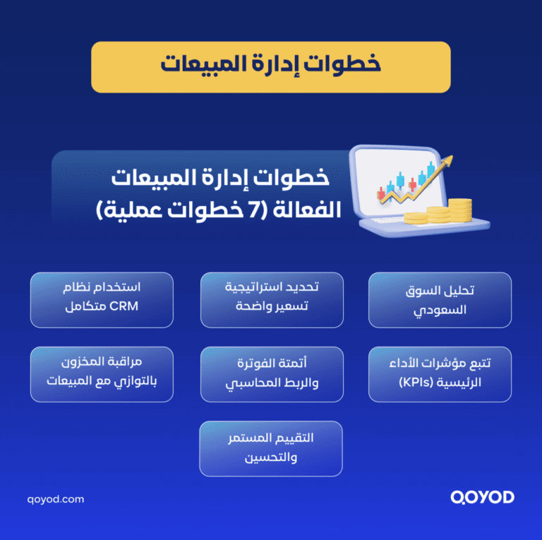 إدارة المبيعات