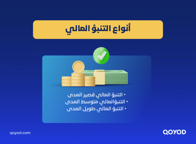 التنبؤ المالي